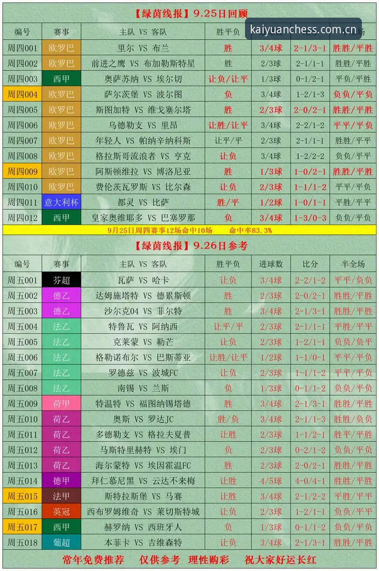 选CN开元棋盘比分数据站的五个实用判断标准